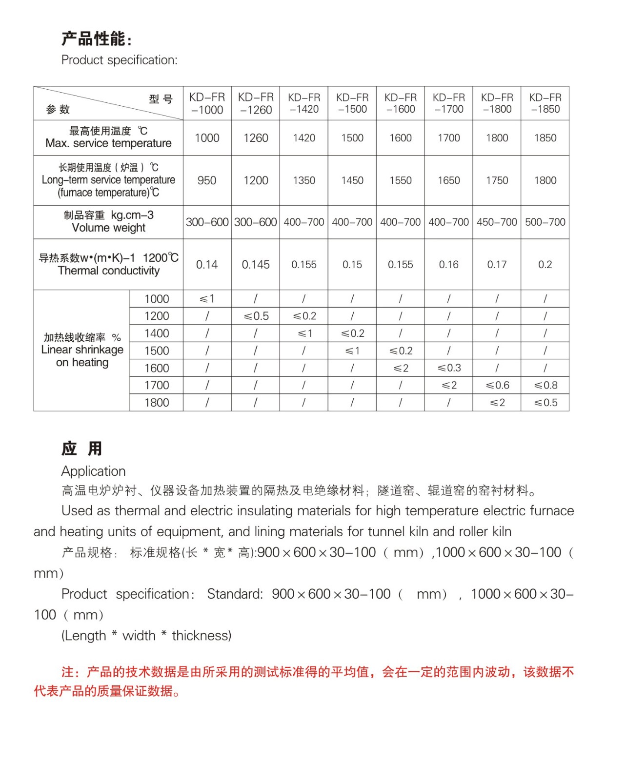 超高溫陶瓷纖維板 產(chǎn)品性能.jpg 超高溫陶瓷纖維板 產(chǎn)品性能.jpg